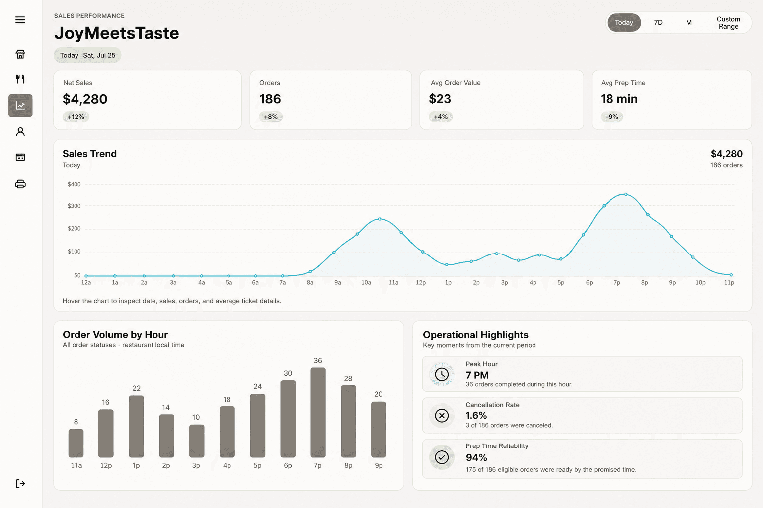 JoyMeetsTaste restaurant management and sales dashboard
